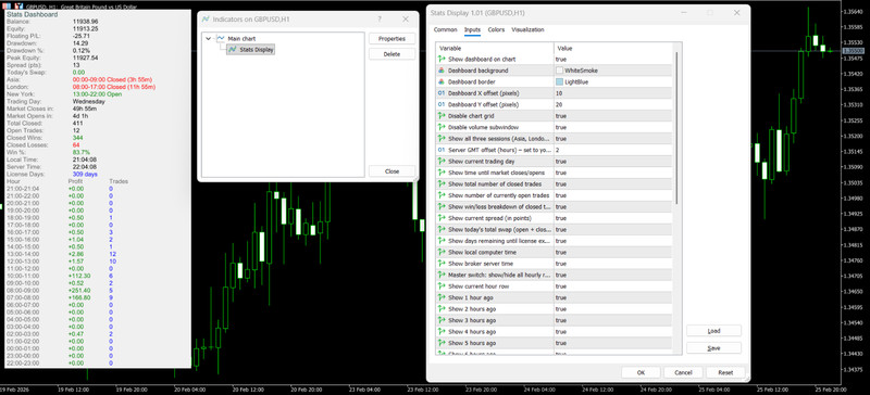 Statistic Display for Meta Trader 5 – 3 Year License