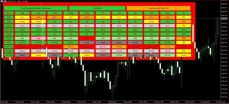 Multi Matrix Timeframe Dashboard MT5 – 3 Year License!