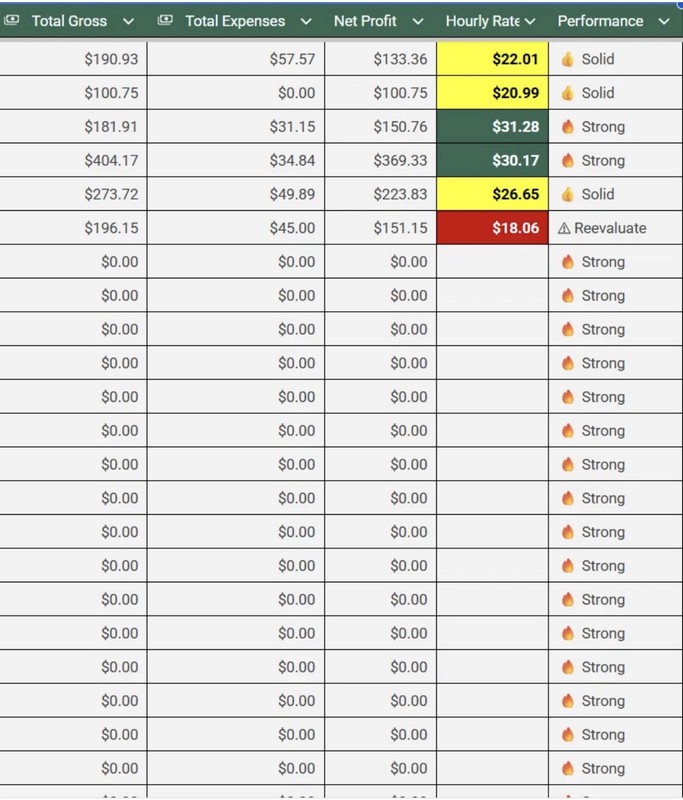 Gig Driver Profit Tracker Spreadsheet Earnings Dashboard FlipNvest gallery