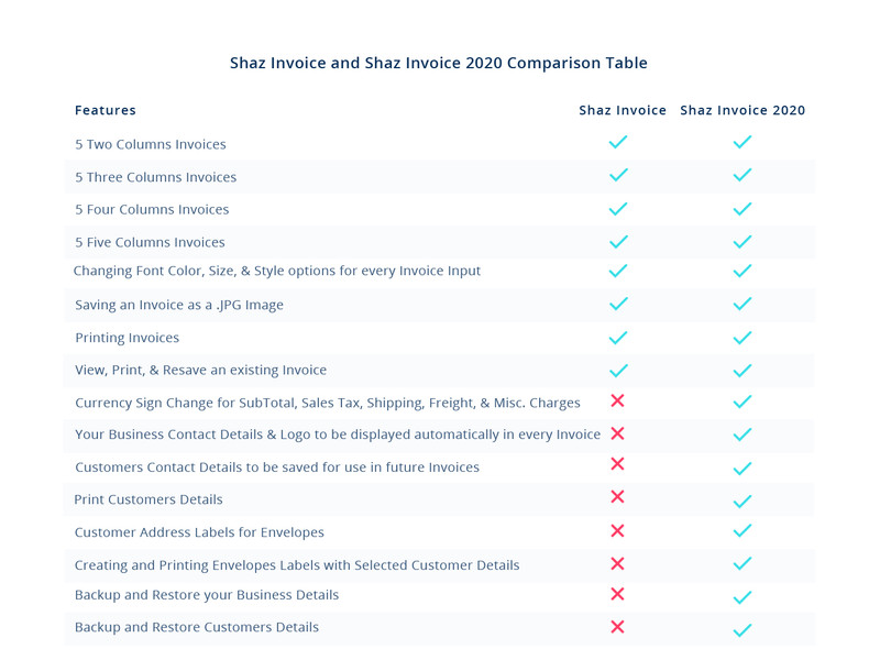 Shaz Invoice Software 2020 Small Business Billing App Forms Simple AT SOFT06 gallery