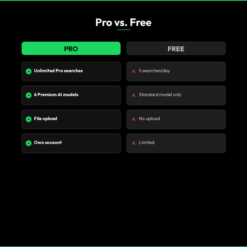 Perplexity Pro AI 1 Year Subscription (GLOBAL) GPT 5 Claude Immediate Activation gallery