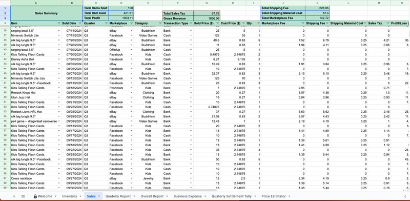 Business Inventory Sales Tracker Performance Insights Google Sheets Template gallery