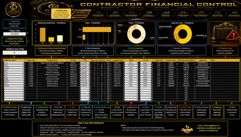 OUFI Contractor Financial Control gallery
