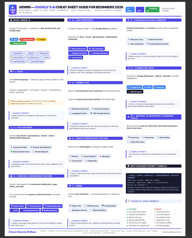 Gemini AI Cheat Sheet Guide for Beginners 2026 Laminated Print gallery