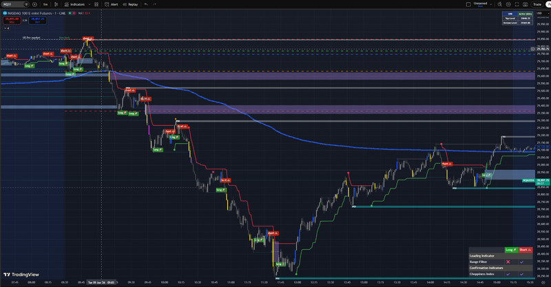 Trading Toolkit 2 Premium TradingView Indicators Strategy + Gaps gallery