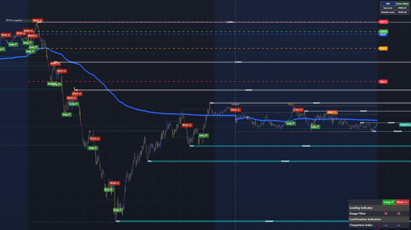Trading Toolkit 2 Premium TradingView Indicators Strategy + Gaps gallery