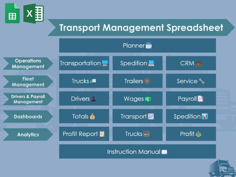 All-in-One Transport Operations Management Google/Excel Spreadsheet (Metric) gallery