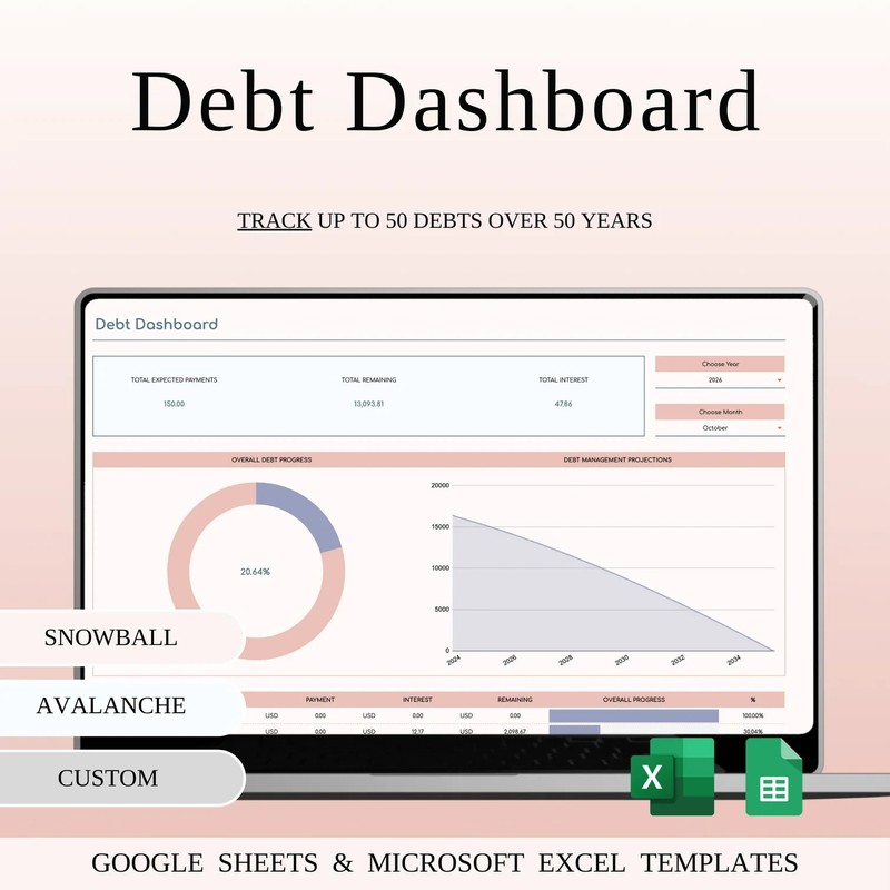 Debt Payoff Tracker Dashboard Template in Excel & Google Sheets