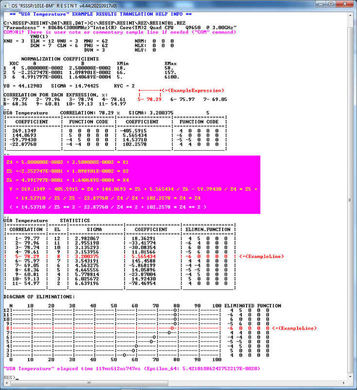RSSSP RESINT-SE Multi-Factor Non-Linear Regression,Binary Math,Encryption+LPTkey gallery