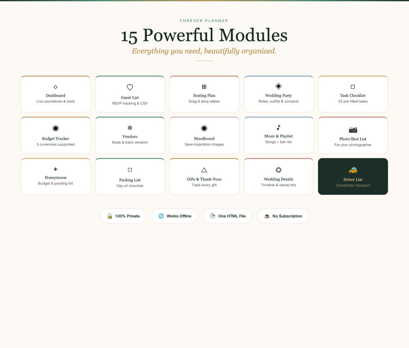 Digital Wedding Planner | Wedding Planning Tool with Countdown, Budget, Guests, gallery