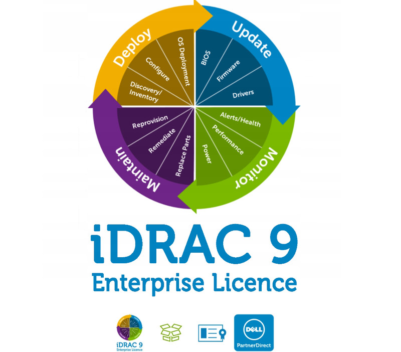 iDRAC7 iDRAC8 iDRAC9 iDRAC9 X5 iDRAC9 X6 Dell iDrac Enterprise license FAST✅🚀