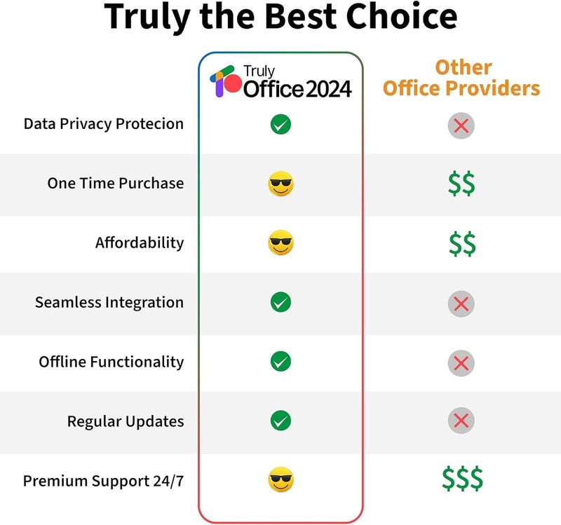 2024 Lifetime License for 5 Users: All-in-One Suite with Cloud & Office Access gallery