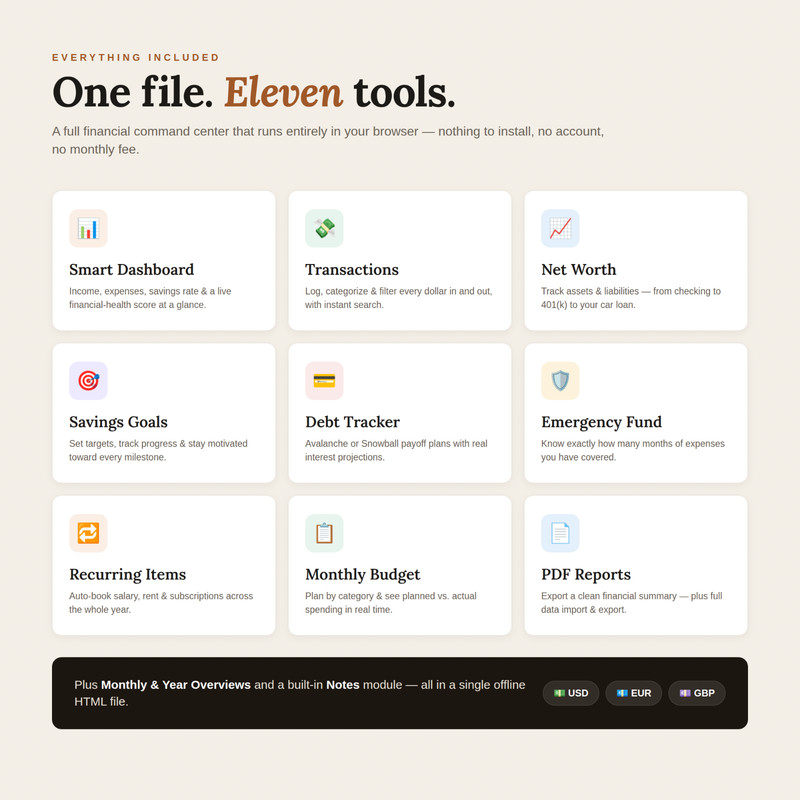Personal Finance OS (English/International) | All-in-One Budget & Money Tool gallery