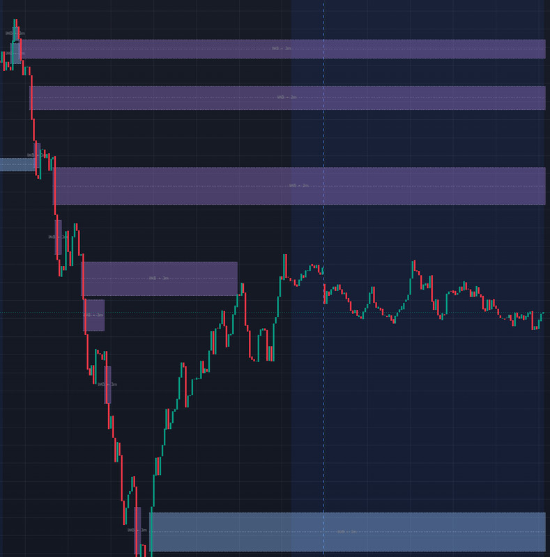 Trading Toolkit 2 Premium TradingView Indicators Strategy + Gaps gallery