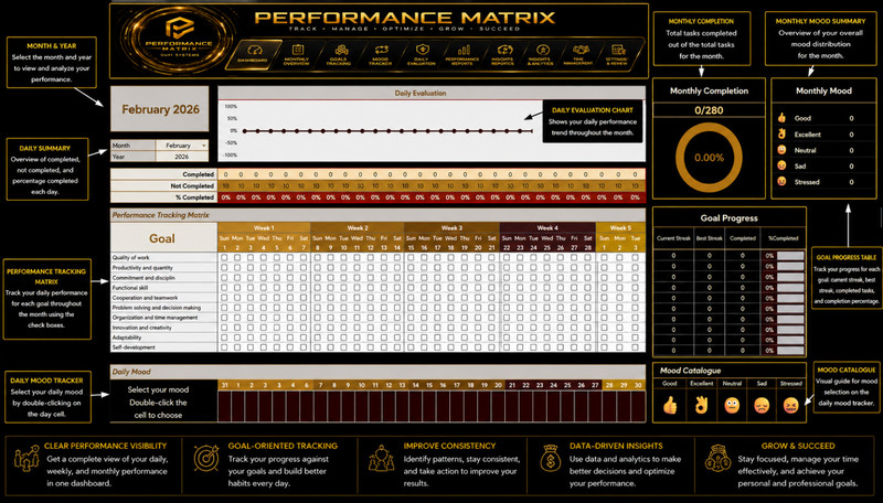 OUFI Performance Tracking Matrix gallery
