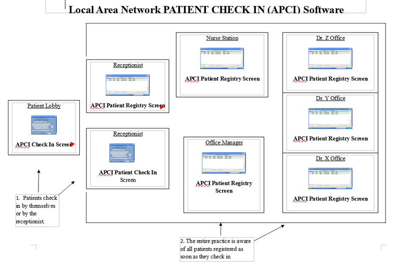 PATIENT CHECK IN Software, Network Access , Windows 7,8,10,11, Server gallery