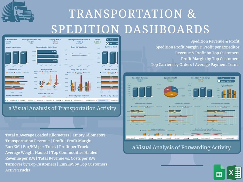 All-in-One Transport Operations Management Google/Excel Spreadsheet (Metric) gallery