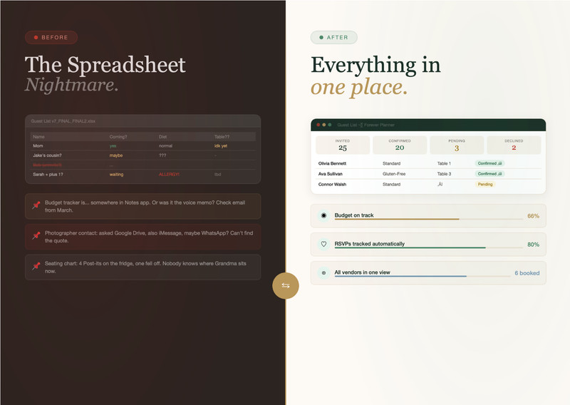 Digital Wedding Planner | Wedding Planning Tool with Countdown, Budget, Guests, gallery
