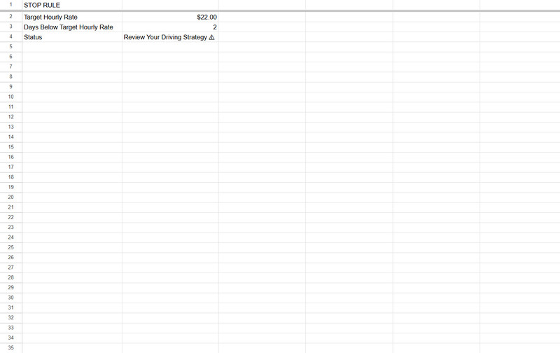Gig Driver Profit Tracker Spreadsheet Earnings Dashboard FlipNvest gallery