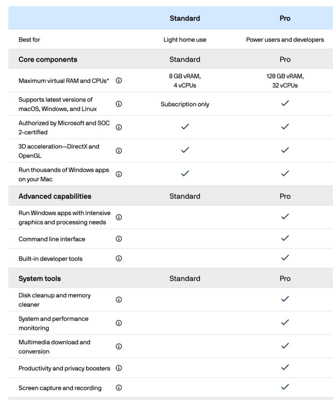 Parallels Desktop 26 Standard Edition License Key Retail Authorization for Mac gallery