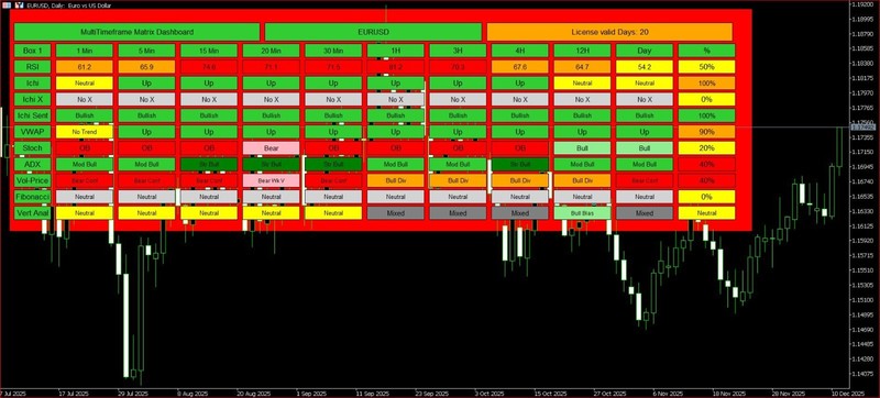 Multi Matrix Timeframe Dashboard MT5 - 3 Year License! gallery