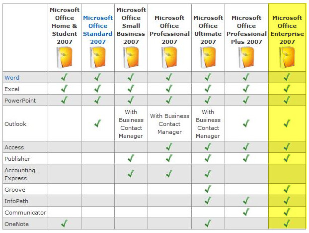 Office 2007 Enterprise 10 Pc's + Visio 2007 Windows 11 and 10! gallery