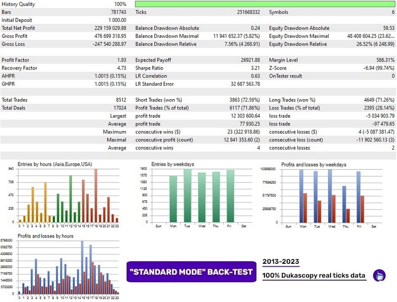 Perceptrader AI MT4 or MT5 | 1 original license not a cracked version
