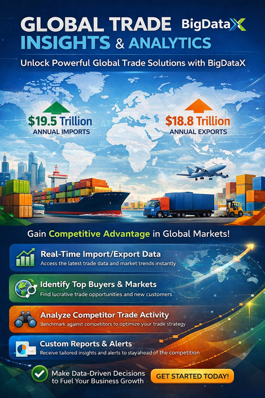 Bangladesh Import Export Data gallery