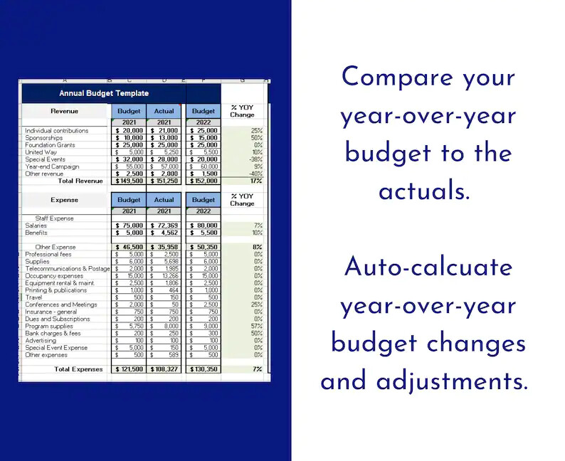 Nonprofit Annual Budget Template | Annual Budget Template | Nonprofit Budget gallery