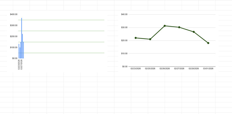 Gig Driver Profit Tracker Spreadsheet Earnings Dashboard FlipNvest gallery