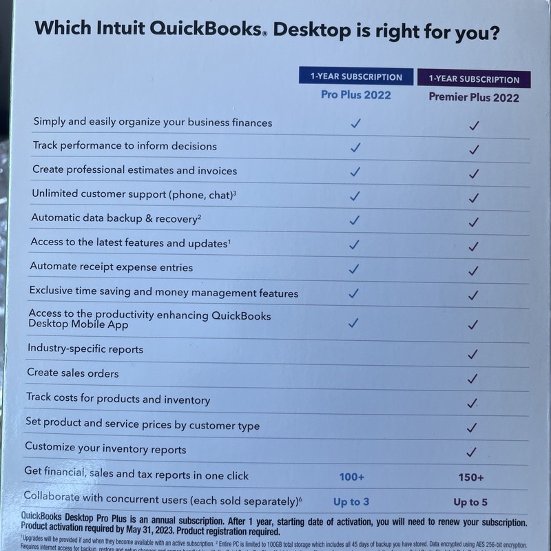SEALED Intuit Quickbooks Desktop Pro Plus Small Business Accounting 2022 gallery