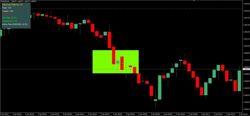 🏆 MT4 📈🏆Candlestick 💹🚨Reversal 🏆🚨6-TF MA 🤖Patterns EA🏆⚡ 🚀💹