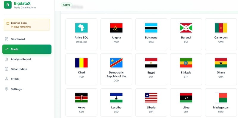 Bangladesh Import Export Data gallery