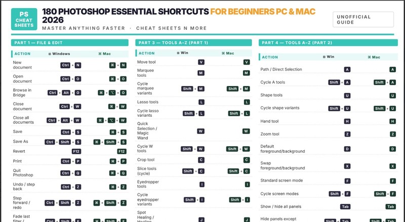 180 Photoshop Essential Shortcuts for Beginners PC & Mac 2026 Laminated Print