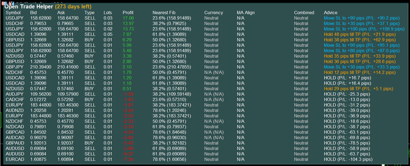 💹 MT5 📊 Open Trade Helper Indicator Dashboard 💹 Supporter 💹 3 Months License
