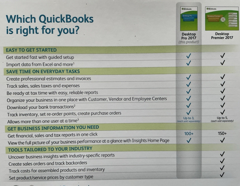 Intuit QuickBooks Desktop Pro 2017 Retail Accounting UNSCRATCHED LICENSE CODE gallery