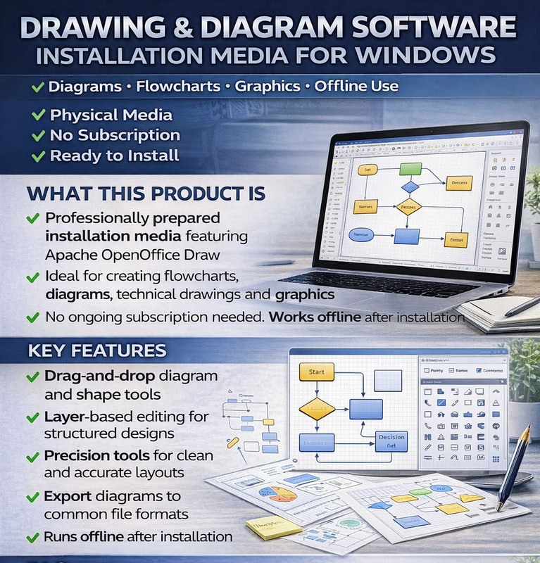 Apache OpenOffice 2026 Professional Suite CD or USB gallery
