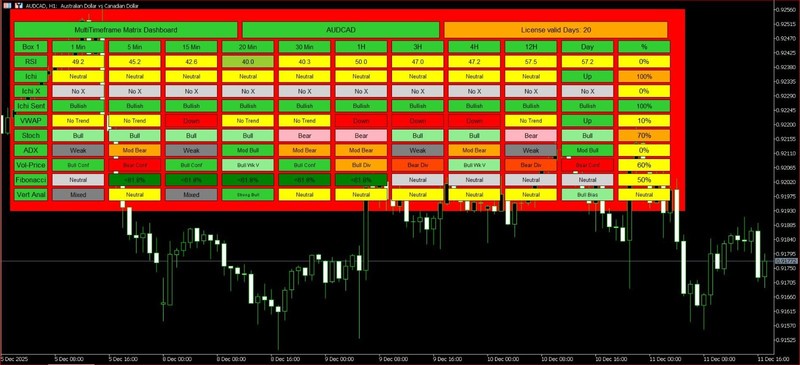 Multi Matrix Timeframe Dashboard MT5 - 3 Year License! gallery