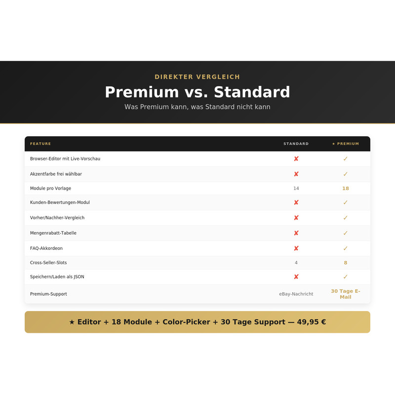 eBay Template Premium 2026 Browser Editor Live Preview 18 Modules HTML Responsive gallery