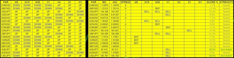 🔥📊 📈💡 Ultimate Market Matrix – All-in-One Visual Indicator🔥Limited Offer
