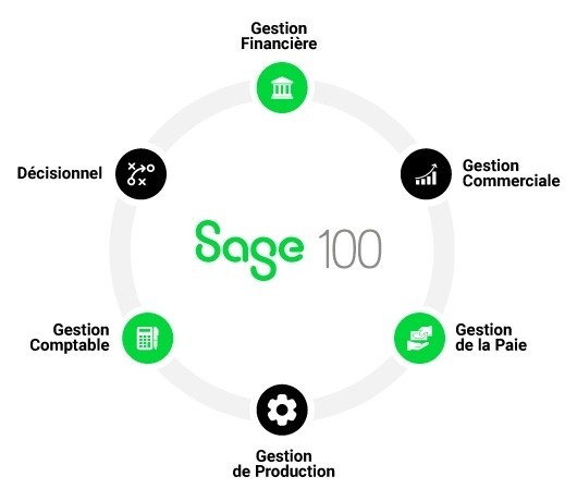 SAGE 100 Accounting Software I7 SME PRO Accounting Software [Download] gallery